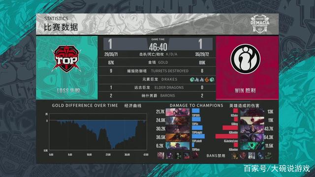 控球